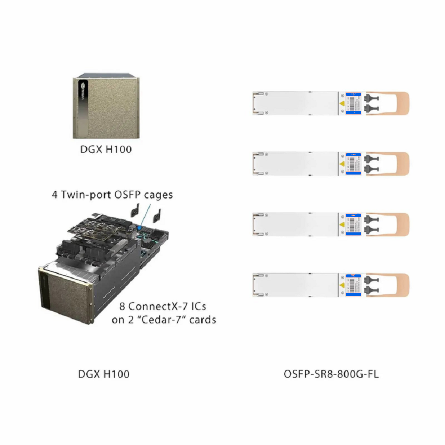 SFPS NVIDIA/Mellanox MMA4Z00-NS-FLT Compatible 800GBASE 2 x SR4/SR8 OSFP Flat Top 8 x 100G PAM4 850nm 50m DOM Dual MPO-12/APC MMF InfiniBand NDR Optical Transceiver Module for DGX H100/Cedar-7 SFPS