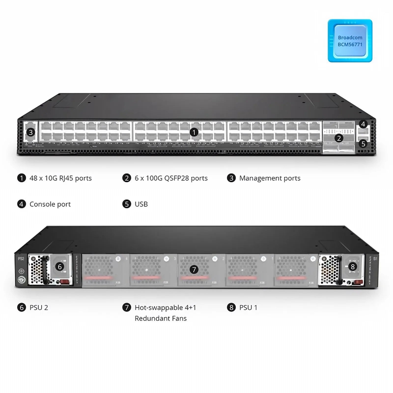 SFPS N5850-48X6C, 48-Port Ethernet Data Center Switch, 48 x 10G RJ45, with 6 x 100G QSFP28 Uplinks, PicOSA®, Broadcom Trident 3 Chip, Front-to-Back Airflow SFPS