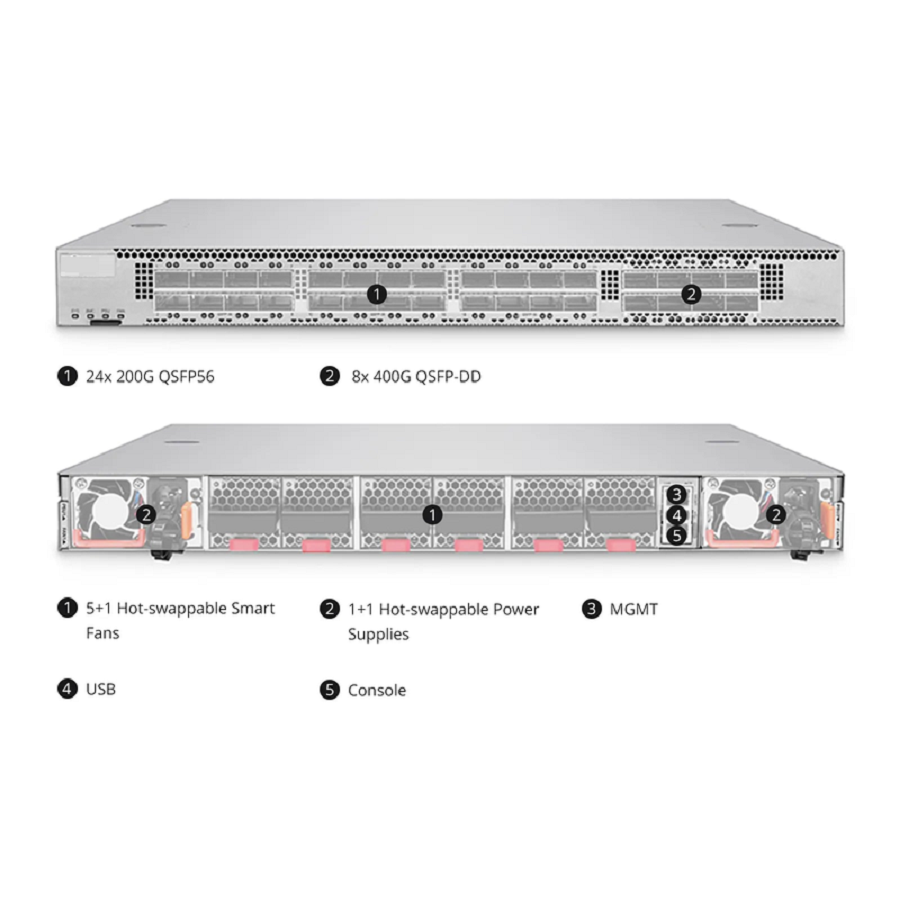 SFPS N8510-24CD8D, 24-Port Ethernet Data Center Switch, 24 x 200Gb QSFP56, with 8 x 400Gb QSFP-DD Uplinks, PicOSA®, Broadcom Trident 4 Chip, Front-to-Back Airflow SFPS