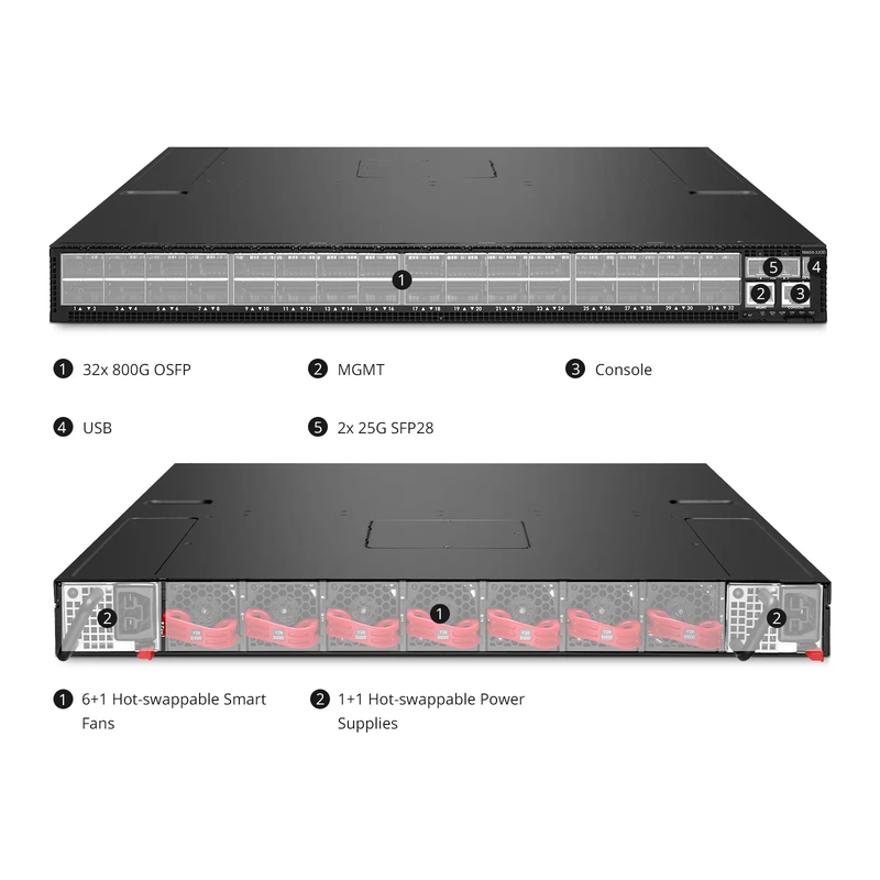 SFPS N8650-32OD, 32-Port Ethernet HPC/AI Data Center Switch, 32 x 800Gb OSFP, PicOSA®, Broadcom Tomahawk 5 Chip, Front-to-Back Airflow SFPS
