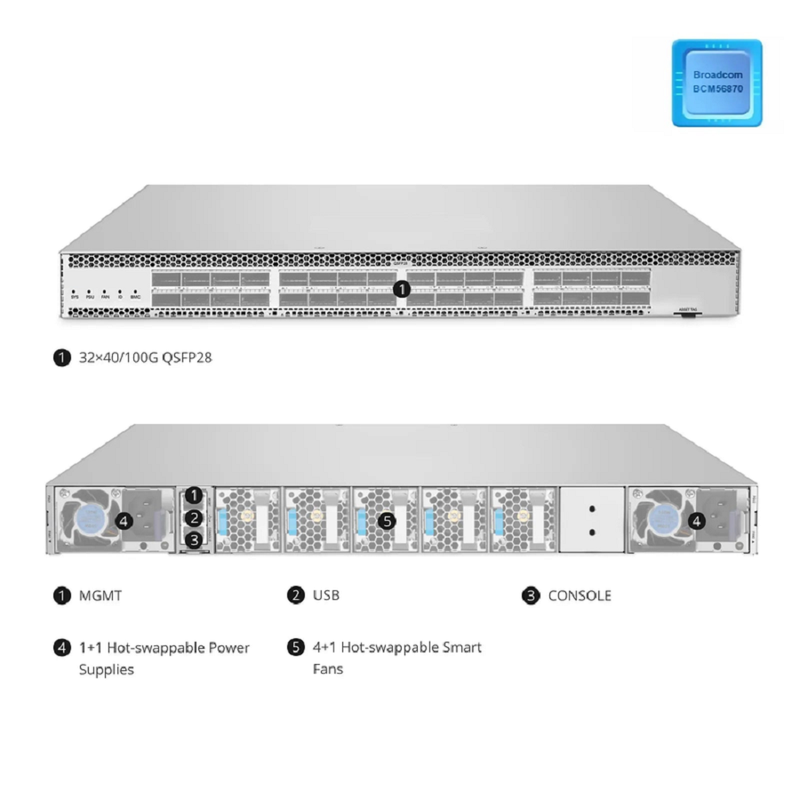 SFPS N5580-32CB, 32-Port Ethernet Data Center Switch, 32 x 100Gb QSFP28, PicOSA®, Broadcom Trident 3 Chip, Front-to-Back Airflow SFPS