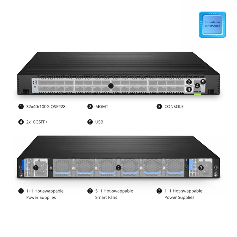 SFPS N8550-32C, 32-Port Ethernet Data Center Switch, 32 x 100Gb QSFP28, 2 x 10Gb SFP+, PicOSA®, Broadcom Trident 3 Chip, Back-to-Front Airflow SFPS