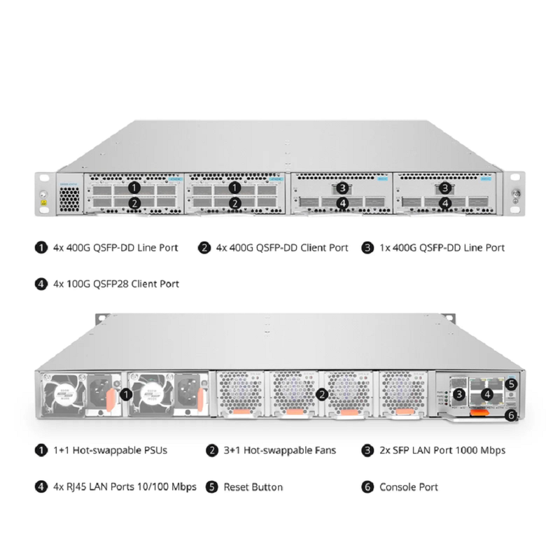 SFPS D6000-CH1U, 4 Slots 1U Unloaded Chassis, Support Single-wavelength 100G/400G, Up to 6.4T Capacity, Redundant DC PSUs, Support AmpCon-T/WebGUI Network Management SFPS
