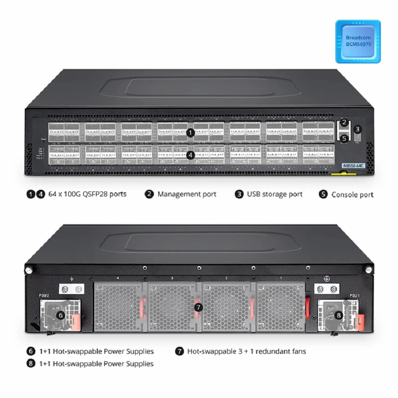 SFPS S5590-64C, 64-Port Ethernet L3 Switch , 64 x 100Gb QSFP28, PicOSA®, Broadcom Tomahawk 2 Chip SFPS