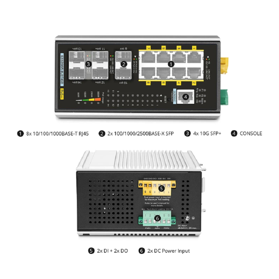 SFPS IES5200W-8U2F4SD, 8-Port Gigabit Ethernet L3 Managed Industrial PoE++ Switch, 8 x PoE++ Ports@360W, with 2 x 1/2.5Gb SFP, 4 x 10Gb SFP+, -40 to 75A°C Operating Temperature SFPS