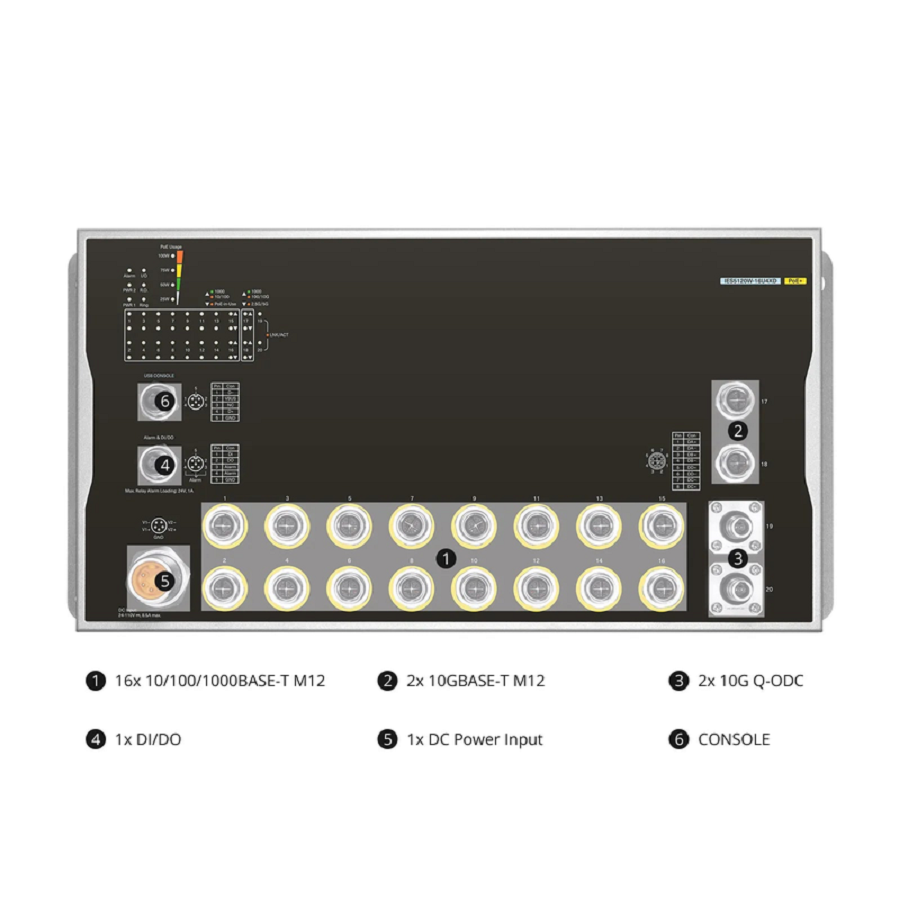 SFPS IES5120W-16U4XD, 16-Port Gigabit Ethernet L3 Managed Industrial PoE+ Switch, 16 x PoE+ Ports@100W, 2 x 10GBASE-T M12, with 2 x 10Gb Q-ODC, -40 to 70A°C Operating Temperature SFPS