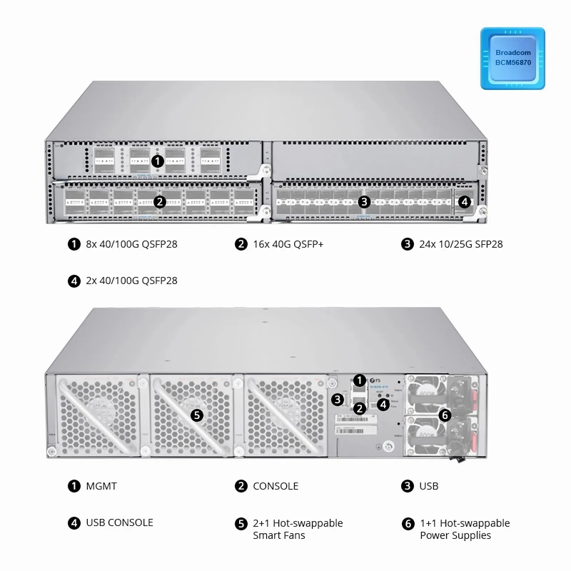 SFPS NC8200-4TD, 4-Slot 2U Ethernet L3 Data Center Chassis Switch Unloaded, with 4x 25/40/100Gb Line Cards, Support MLAG/Stacking, Broadcom Chip SFPS