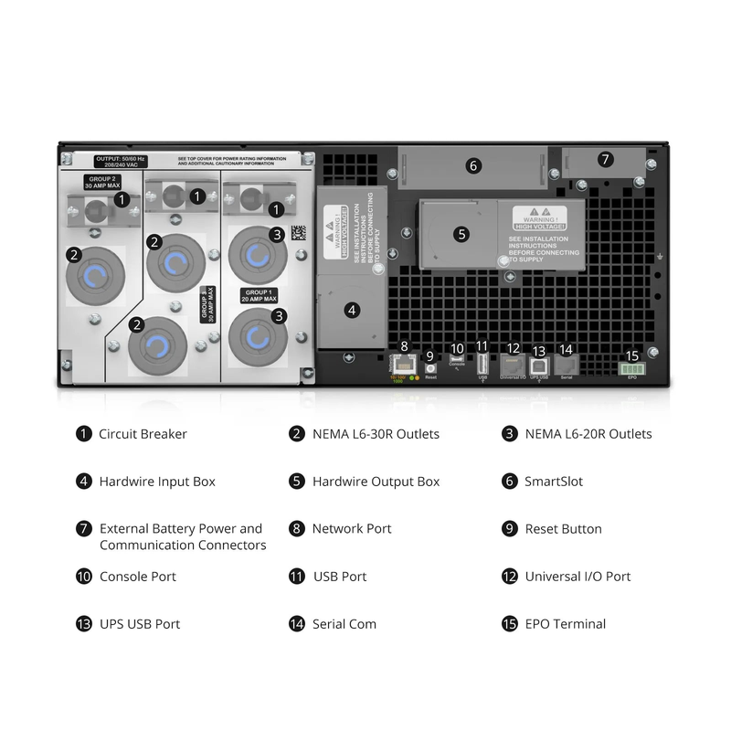 SFPS 6kVA, 208V, NEMA L6-20R & L6-30R SFPS