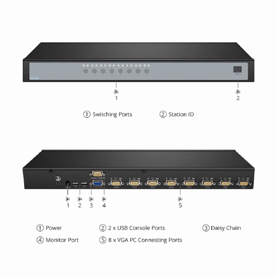 SFPS 8-Port VGA 1U Rack-Mount KVM Switch, 8 x VGA Cables Included SFPS