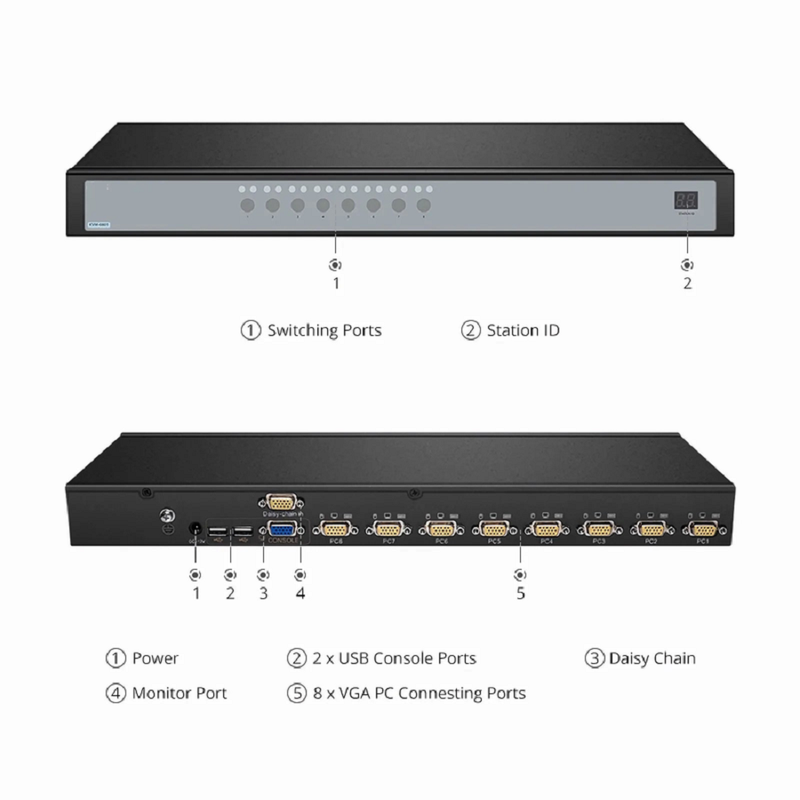 SFPS 16-Port VGA 1U Rack-Mount KVM Switch, 16 x VGA Cables Included SFPS