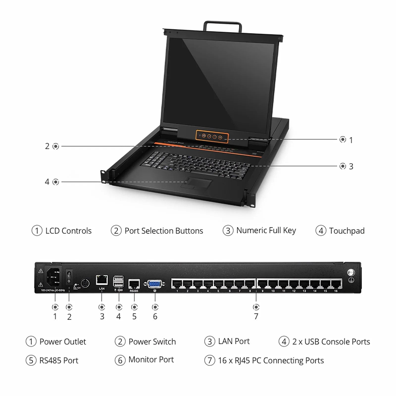 SFPS 16-Port Cat5 1U Rack-Mount KVM Over IP Switch with 19" LED, 16 x RJ45 to VGA Interface Modules Included SFPS