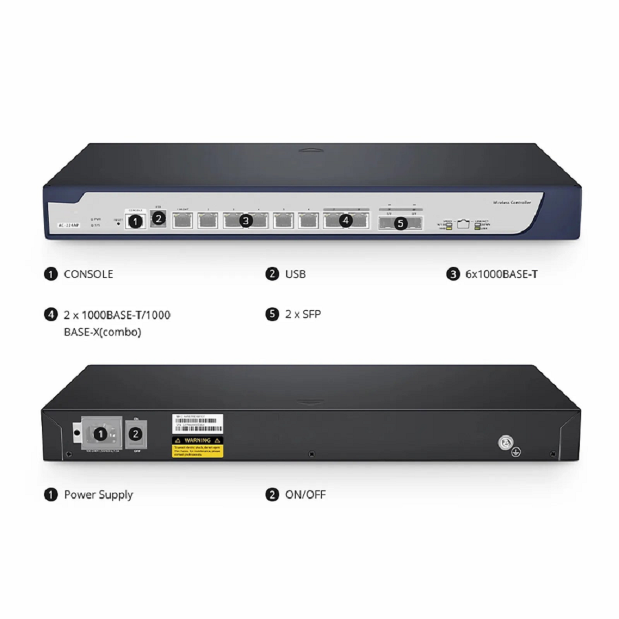 SFPS AC-224AP, 802.11ax Wireless LAN Controller with 6 Gigabit Ethernet Ports, Seamless Wi-Fi Roaming, Manage up to 224 Wi-Fi 6 APs SFPS