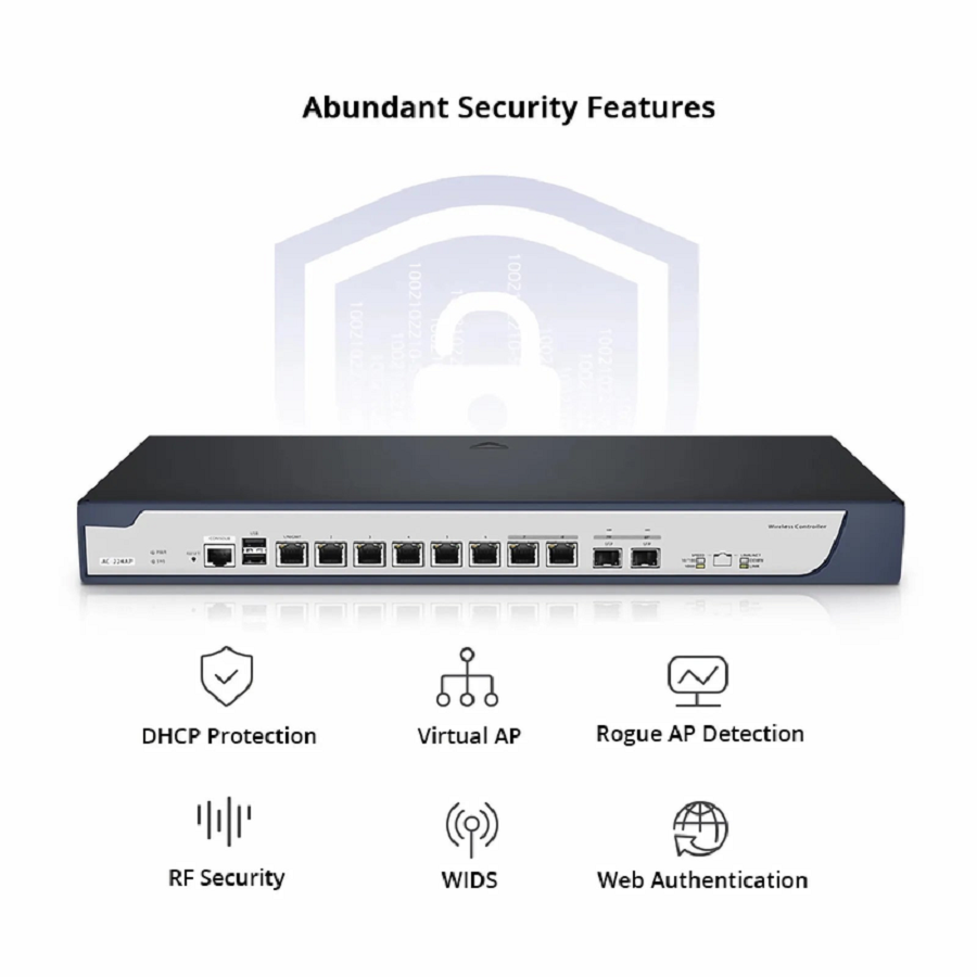 SFPS AC-224AP, 802.11ax Wireless LAN Controller with 6 Gigabit Ethernet Ports, Seamless Wi-Fi Roaming, Manage up to 224 Wi-Fi 6 APs SFPS