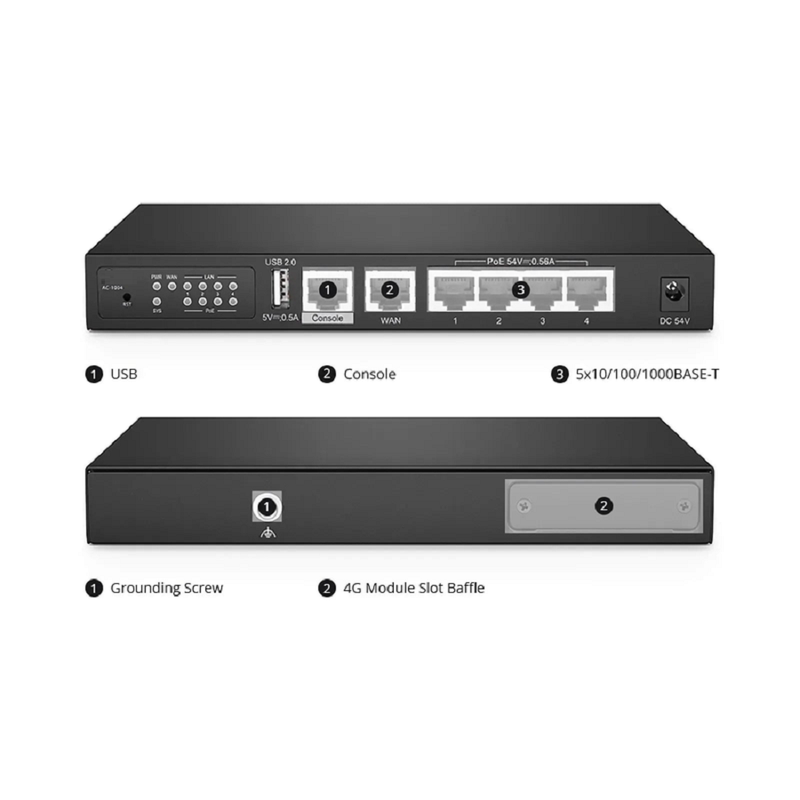 SFPS AC-1004, 802.11ax Wireless LAN Controller with 5 Gigabit Ethernet Ports, Seamless Wi-Fi Roaming, Manage up to 64 Wi-Fi 6 APs SFPS
