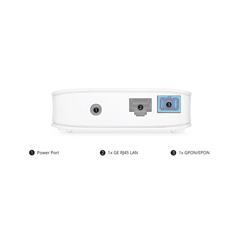 SFPS ONU1710-1G, XPON (GPON + EPON) ONU with 1 x PON, 1 x GE SFPS