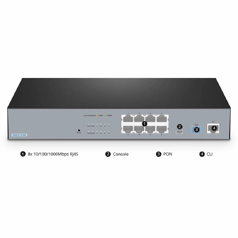 SFPS ONU2110-8G, XPON (GPON + EPON) MDU ONU with 1 x PON, 8 x GE SFPS