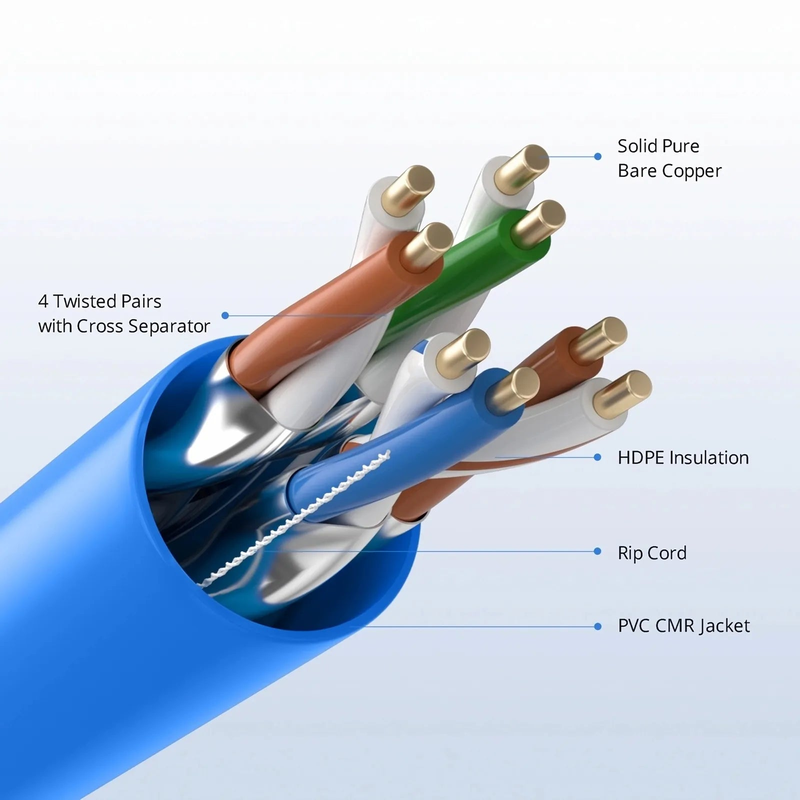 SFPS Cat6a Ethernet Bulk Cable, 1000ft (305m), 23AWG Solid Pure Bare Copper Wire, 750MHz, Shielded (U/FTP), PVC CMR, with Reel (Blue) SFPS