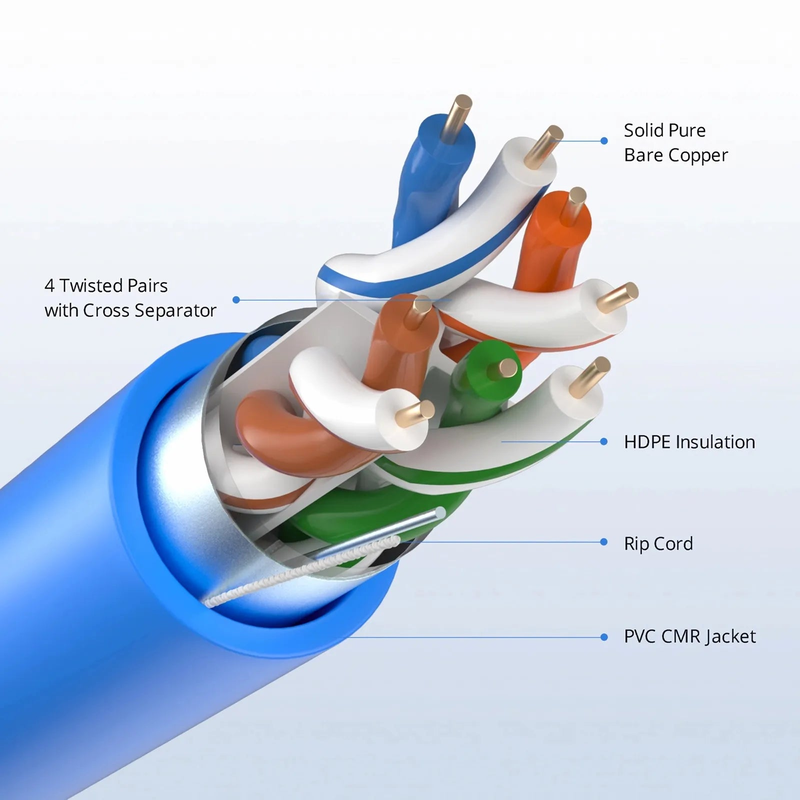 SFPS Cat6a Ethernet Bulk Cable, 1000ft (305m), 23AWG Solid Pure Bare Copper Wire, 750MHz, Shielded (F/UTP), PVC CMR, with Reel (Blue) SFPS