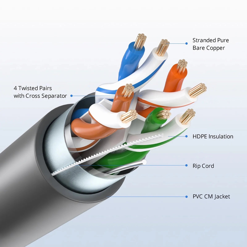 SFPS Cat6 Ethernet Bulk Cable, 1000ft (305m), UL Listed, 26AWG Stranded Pure Bare Copper Wire, 550MHz, Shielded (F/UTP), PVC CM, with Reel (Black) SFPS