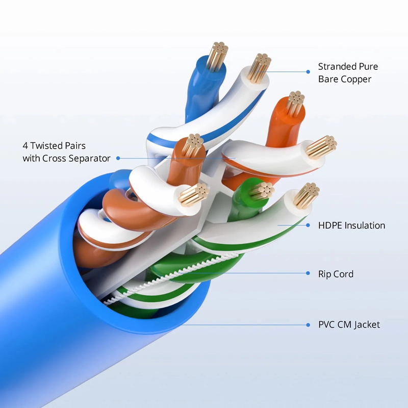 SFPS Cat6 Ethernet Bulk Cable, 1000ft (305m), UL Listed, 24AWG Stranded Pure Bare Copper Wire, 550MHz, Unshielded (UTP), PVC CM, with Reel (Blue)