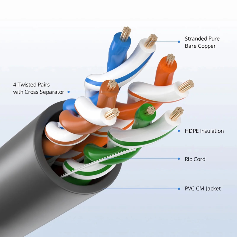 SFPS Cat5e Ethernet Bulk Cable, 1000ft (305m), UL Listed, 24AWG Stranded Pure Bare Copper Wire, 350MHz, Unshielded (UTP), PVC CM, with Reel (Black) SFPS