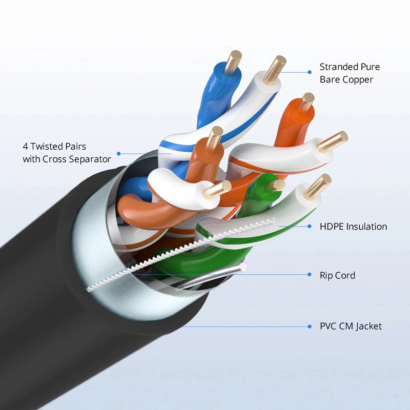 SFPS Cat5e Ethernet Bulk Cable, 1000ft (305m), UL Listed, 26AWG Stranded Pure Bare Copper Wire, 350MHz, Shielded (F/UTP), PVC CM, with Reel (Black) SFPS