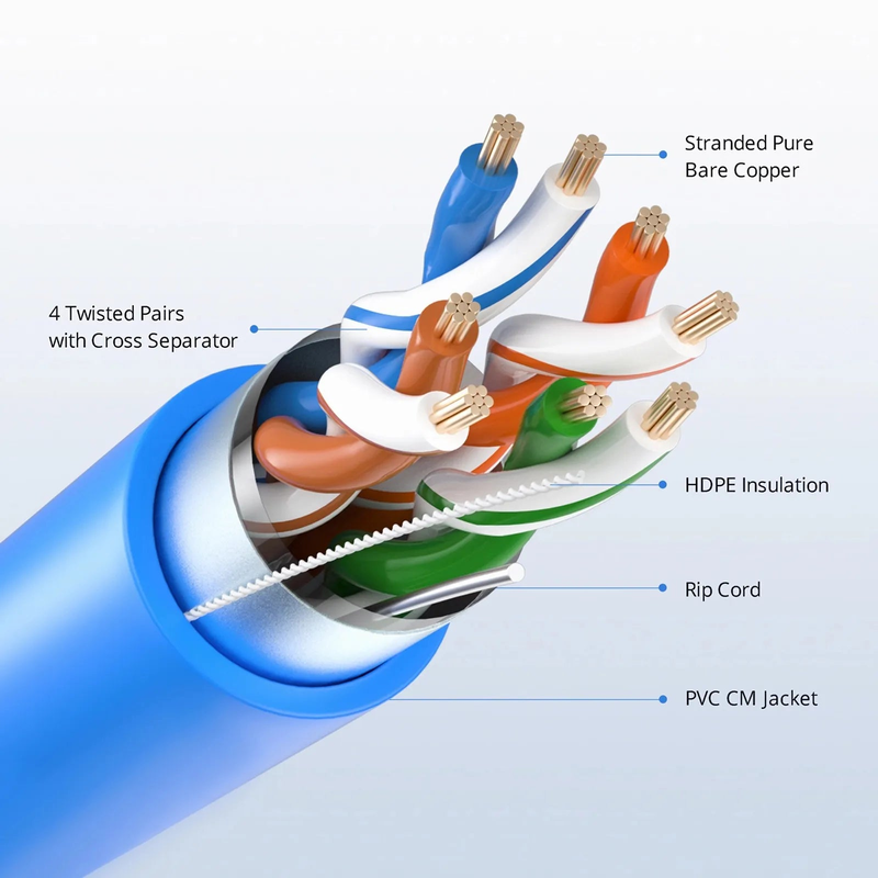 SFPS Cat5e Ethernet Bulk Cable, 1000ft (305m), UL Listed, 26AWG Stranded Pure Bare Copper Wire, 350MHz, Shielded (F/UTP), PVC CM, with Reel (Blue) SFPS