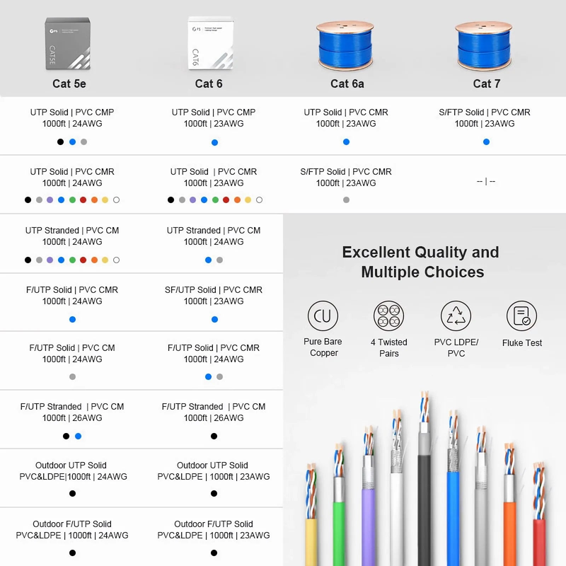 SFPS Cat6 Ethernet Bulk Cable, 1000ft (305m), UL Listed, 24AWG Stranded Pure Bare Copper Wire, 550MHz, Unshielded (UTP), PVC CM, with Reel (Blue) SFPS