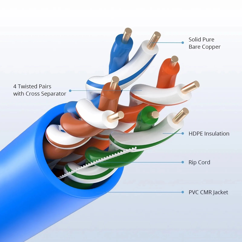 SFPS Cat5e Ethernet Bulk Cable, 1000ft (305m), 24AWG Solid Pure Bare Copper Wire, 350MHz, Unshielded (UTP), PVC CMR, with Reel (Blue) SFPS